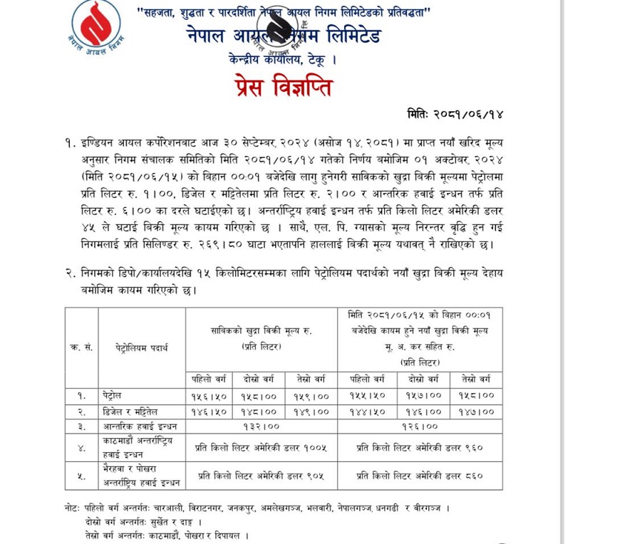पेट्रोल, डिजेल, मट्टितेल र हवाइ इन्धनको मूल्य घट्यो पोखरामा कति