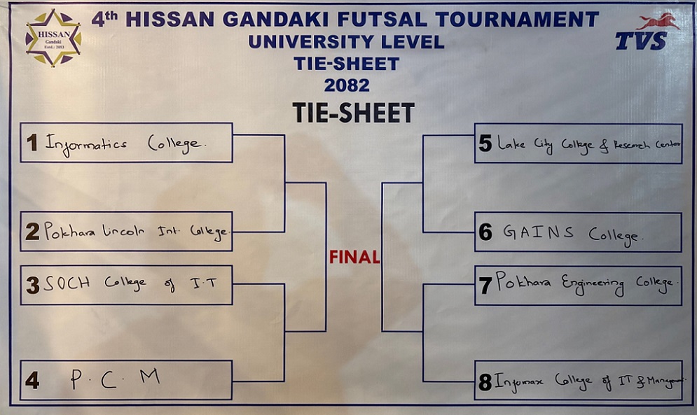 चौथो हिसान गण्डकी प्रदेश स्तरीय फुटसल प्रतियोगिता शुक्रबार देखी, टाइसिट सार्वजनीक 
