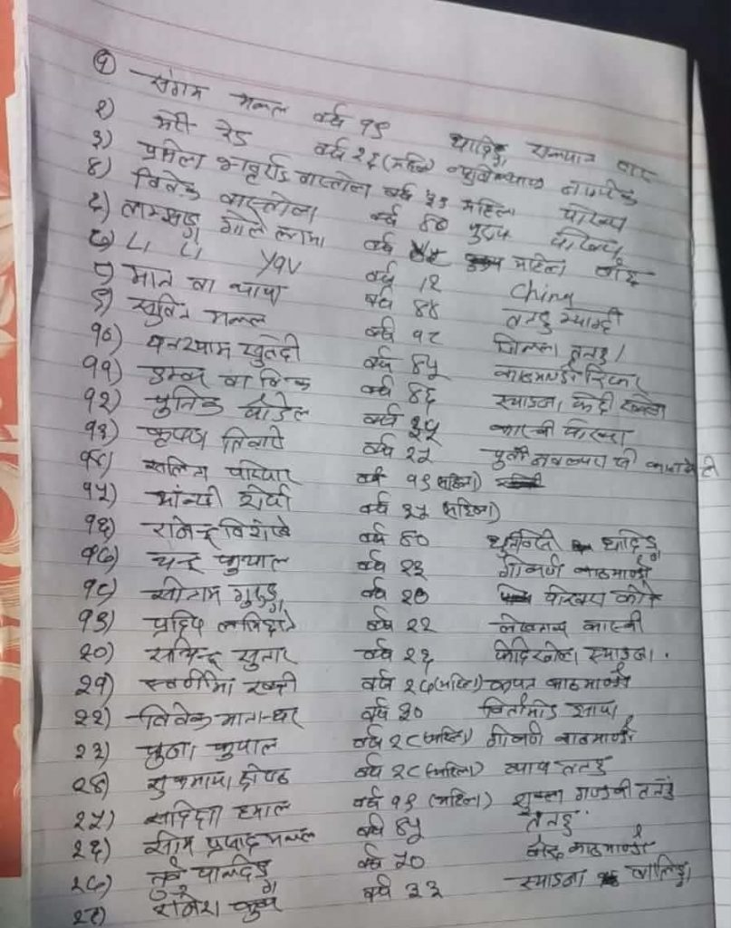 घाइते नाम 