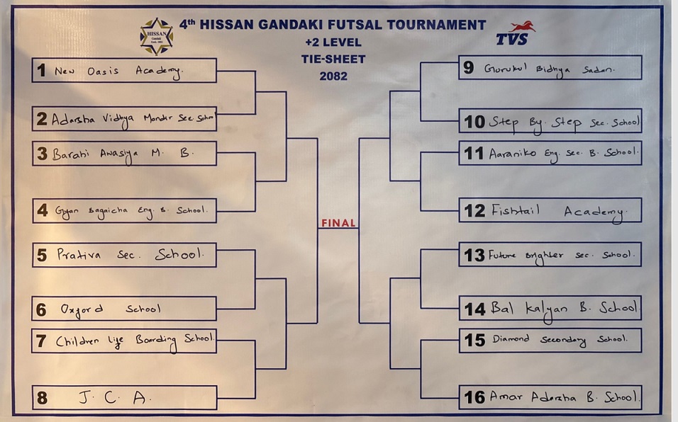 चौथो हिसान गण्डकी प्रदेश स्तरीय फुटसल प्रतियोगिता शुक्रबार देखी, टाइसिट सार्वजनीक