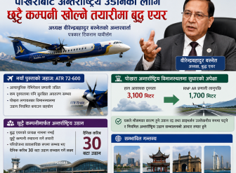 पोखराबाट अन्तर्राष्ट्रिय उडानका लागि छुट्टै कम्पनी खोल्ने तयारीमा बुद्ध एयर